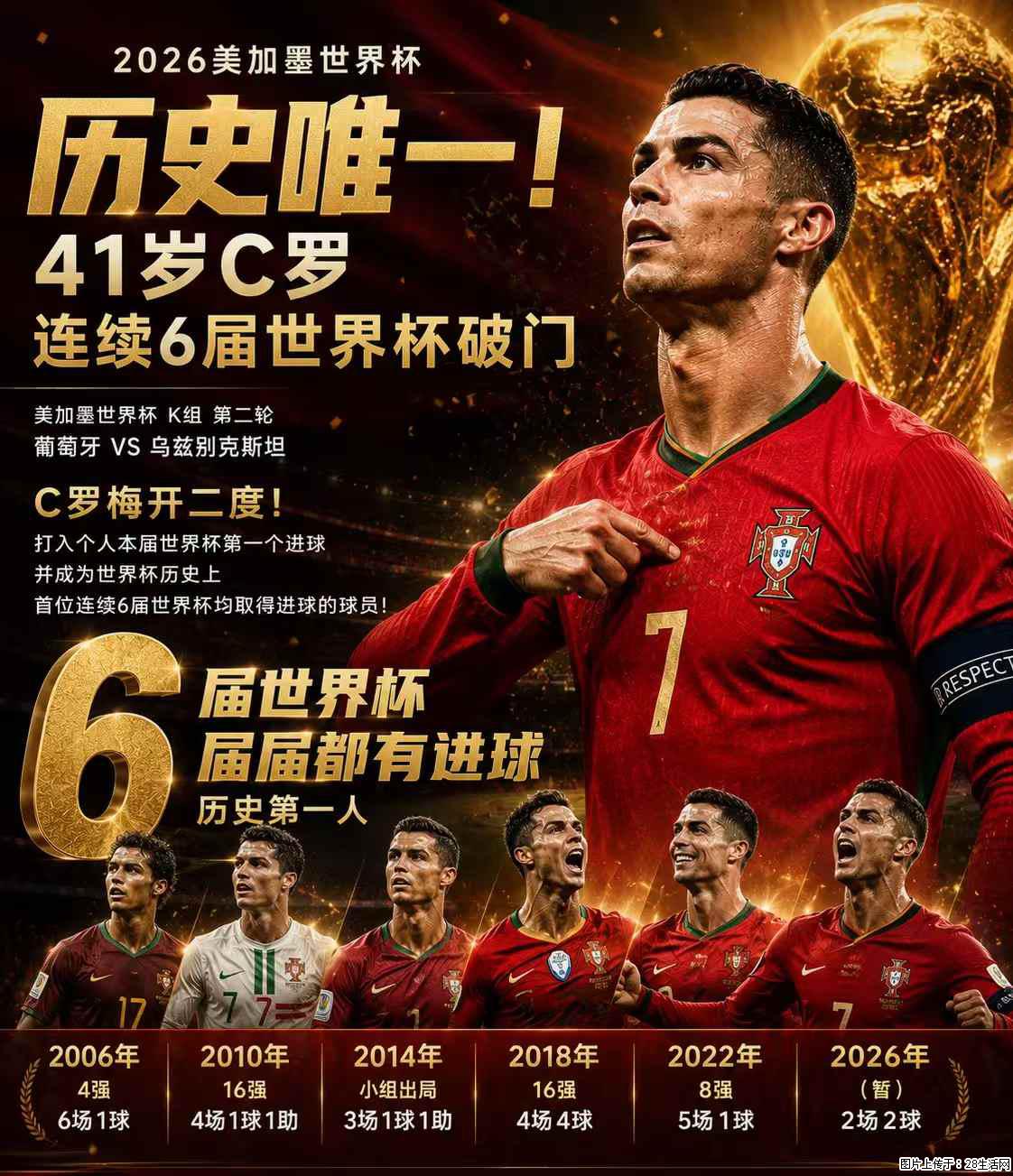 2026美加墨世界杯 历史唯一!41岁C罗 连续6届世界杯破门 - 运动休闲 - 铁岭生活社区 - 铁岭28生活网 tl.28life.com
