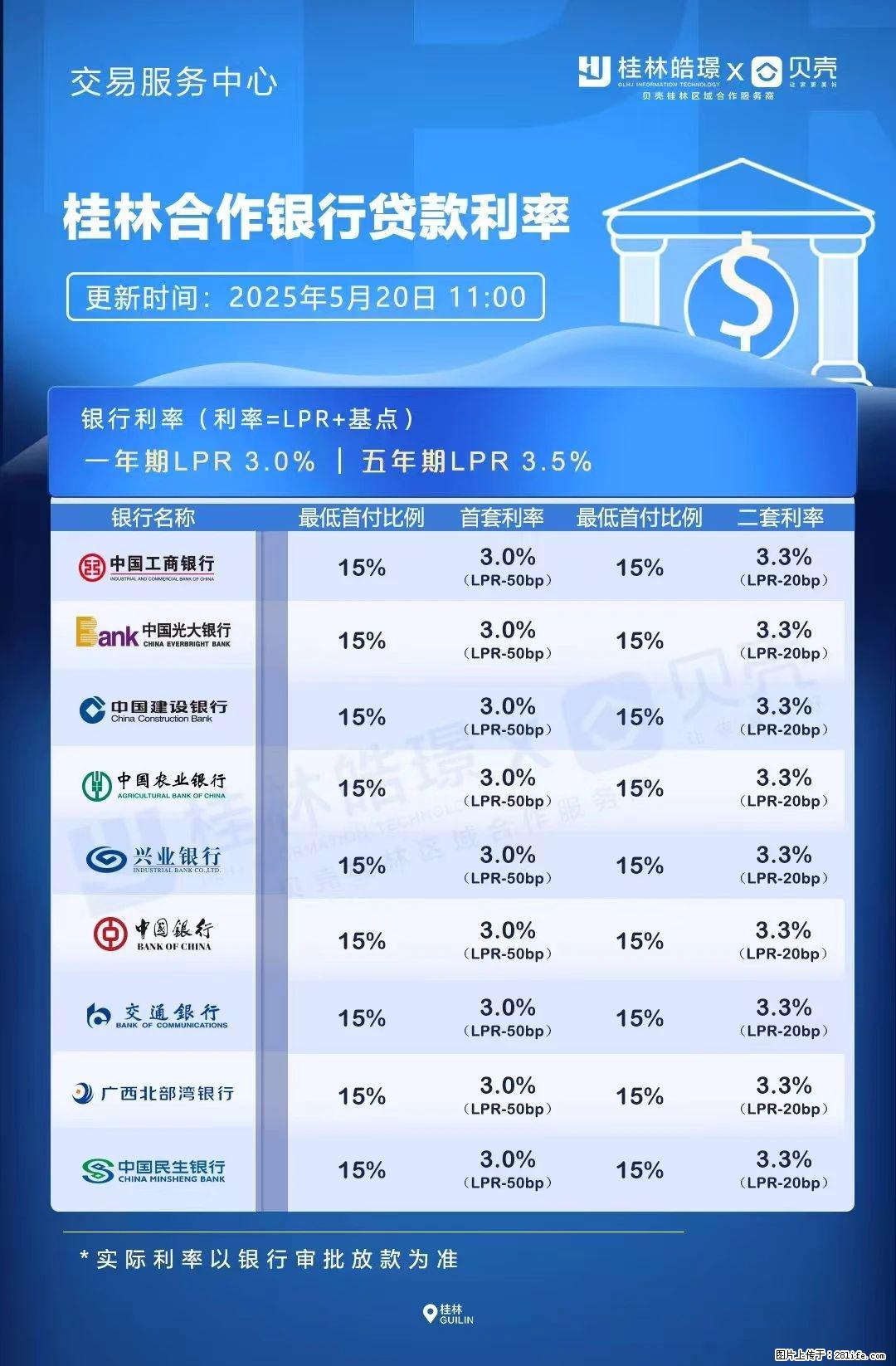 重磅！降息！桂林房贷利率3.0% - 铁岭生活资讯 - 铁岭28生活网 tl.28life.com